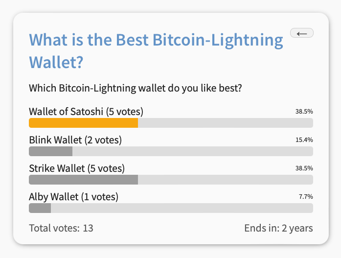 poll-results Results of a Coinsnap Bitcoin Voting poll