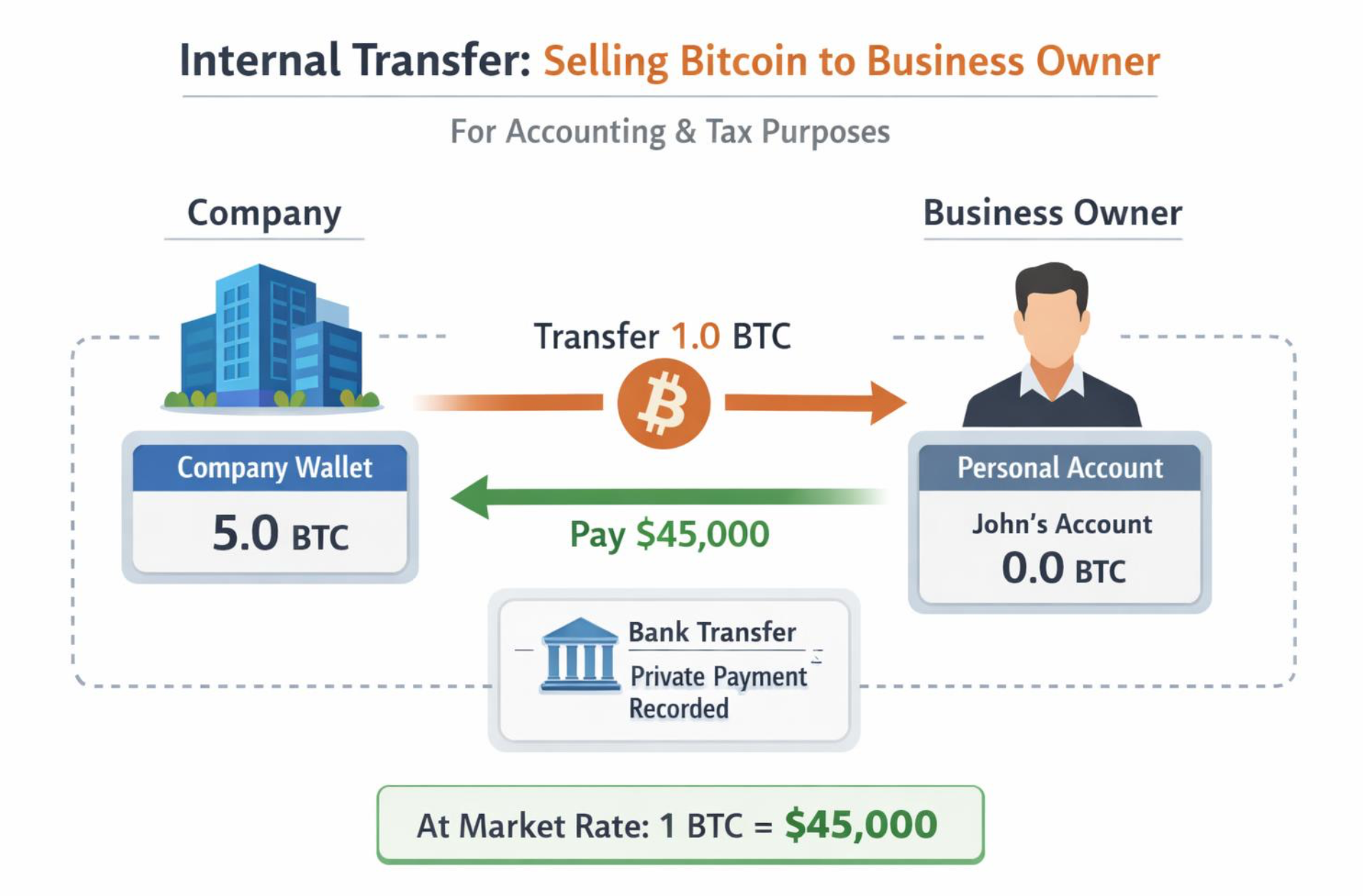 BUYING BITCOIN PRIVATELY FROM YOUR COMPANY