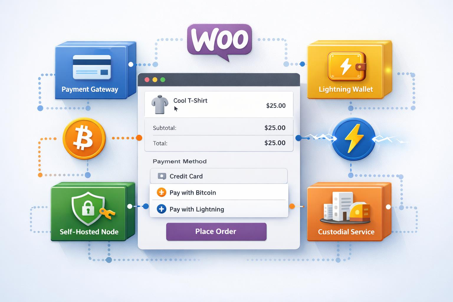 The 10 Best WooCommerce Bitcoin Payment Plugins