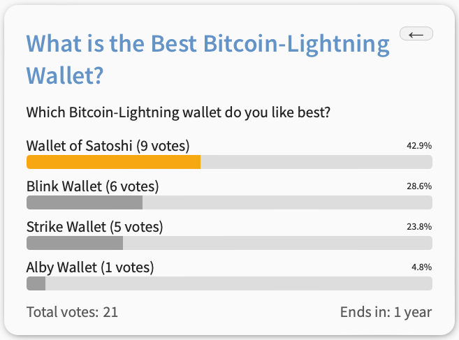 See updated poll results instantly after payment