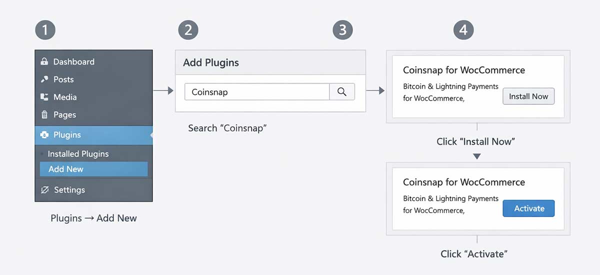 STEP 1 - INSTALL THE PLUGIN IN YOUR WORDPRESS DASHBOARD