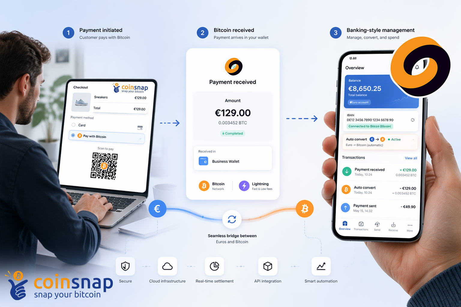 wave.space & Coinsnap: Convert Bitcoin into Euro instantly