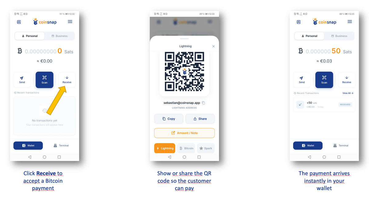 Three-step Coinsnap POS Wallet graphic showing how to receive a Bitcoin payment with the Receive button, a Lightning QR code, and an incoming wallet transaction.