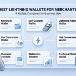 Illustration comparing nine Bitcoin Lightning wallet categories for merchants in 2026, including merchant wallets, self-custody wallets, Lightning address wallets, fiat conversion wallets, business accounts, stablecoin solutions and technical node wallets.