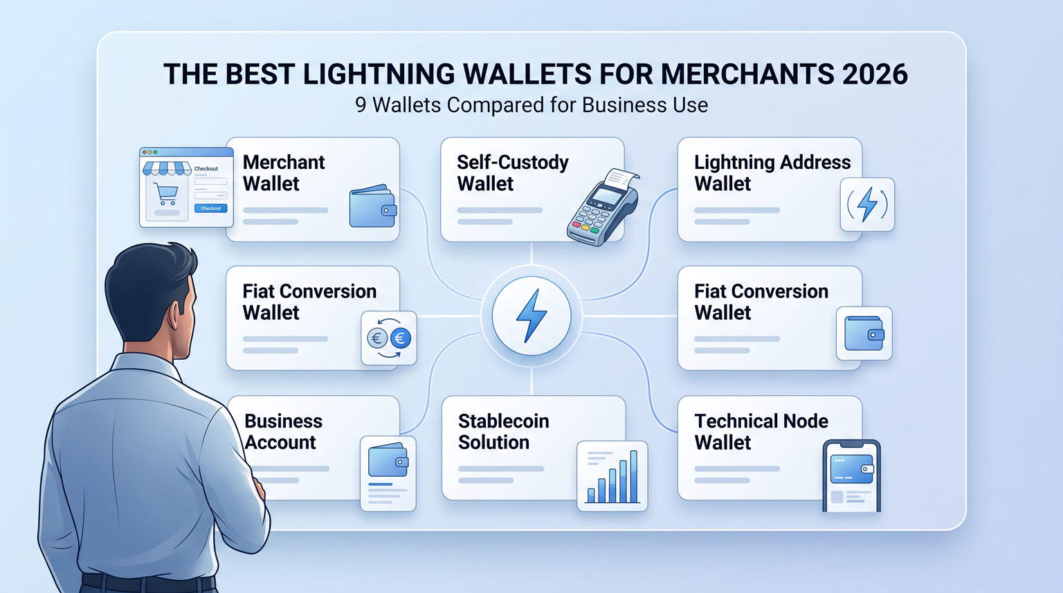 Illustration comparing nine Bitcoin Lightning wallet categories for merchants in 2026, including merchant wallets, self-custody wallets, Lightning address wallets, fiat conversion wallets, business accounts, stablecoin solutions and technical node wallets.
