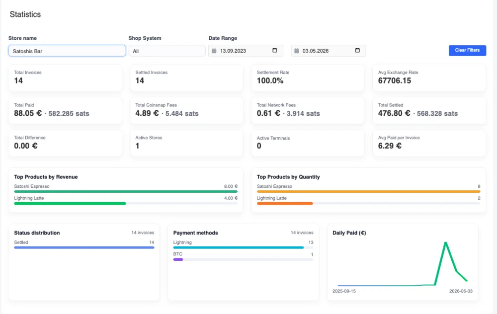 Coinsnap dashboard with payment overview